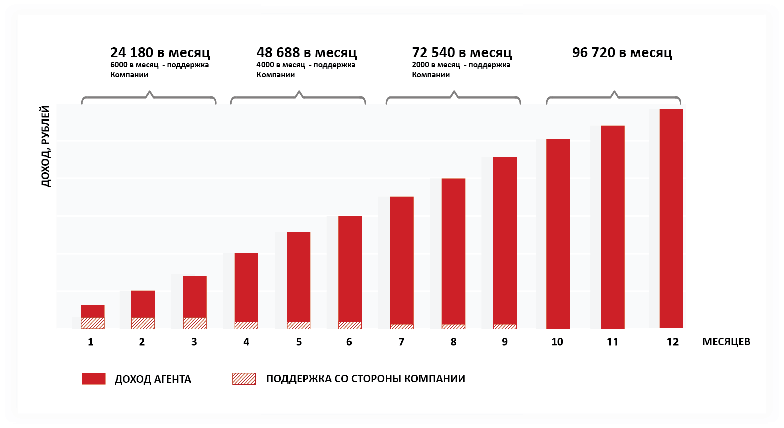 росгосстрах жизнь финансовый консультант