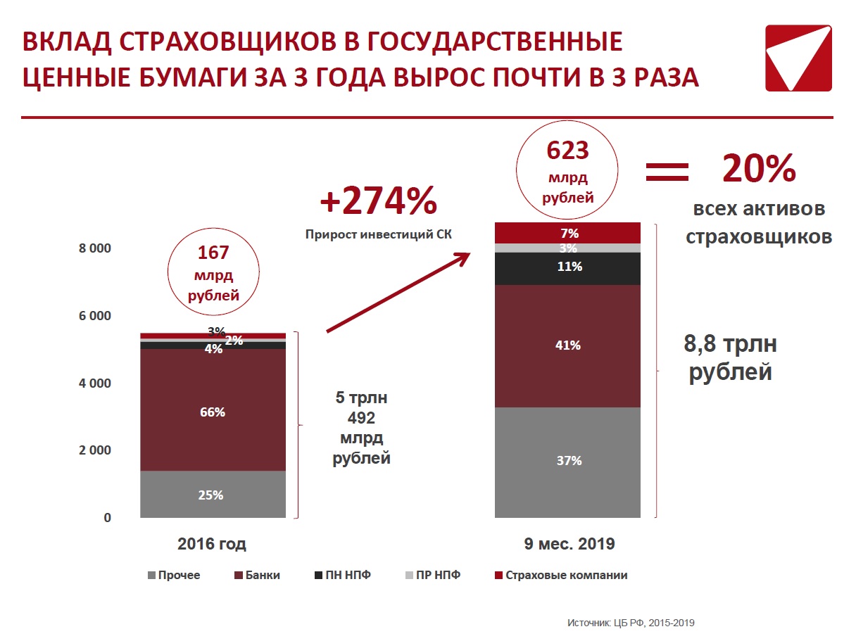 Продам капитал